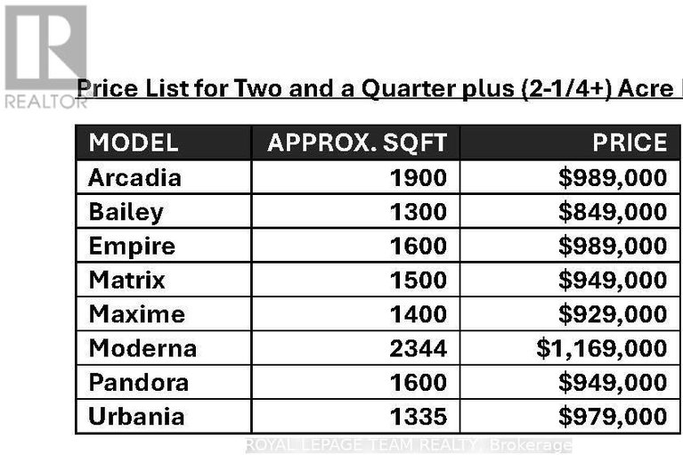28646965/lt-5-harmony-road-e/north-dundas-mountain-twp/north-dundas/ontario/K0C2K0_7